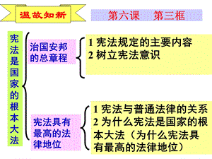 宪法是国家的根本大法[001].ppt