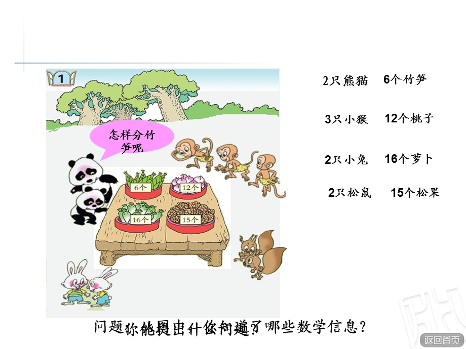 王树美平均分成稿.ppt_第2页