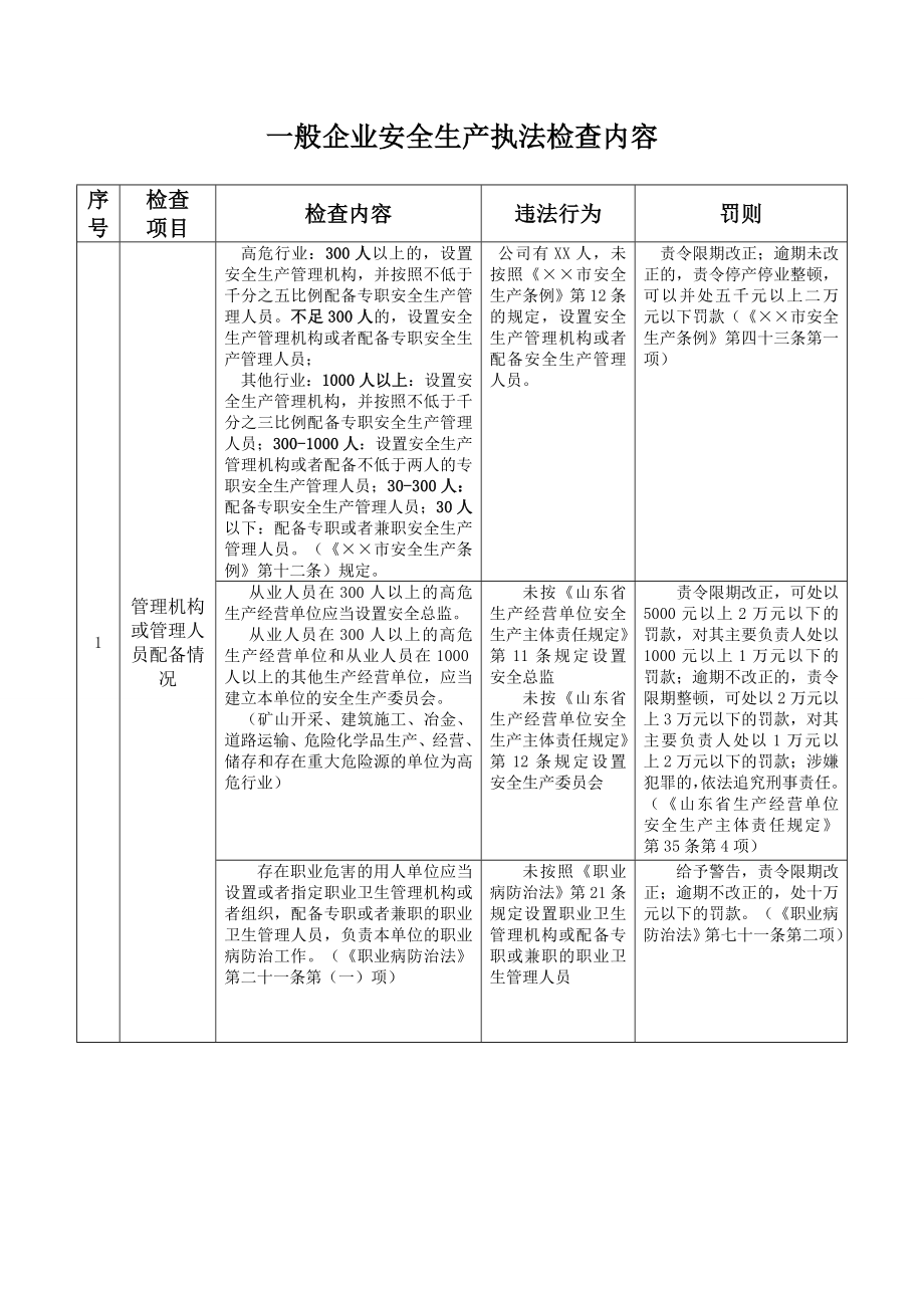 一般企业安全生产执法检查内容.doc_第1页