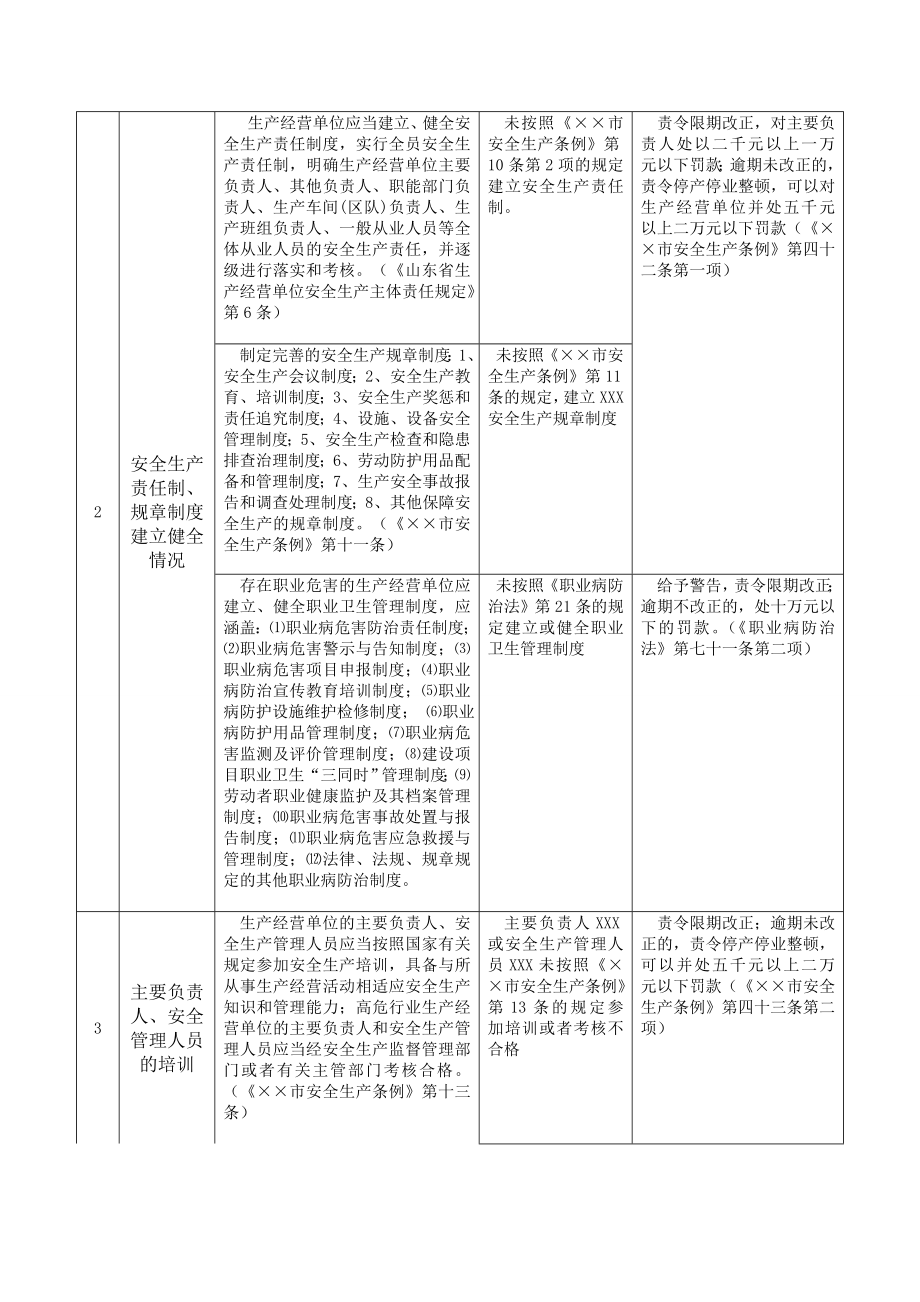 一般企业安全生产执法检查内容.doc_第2页