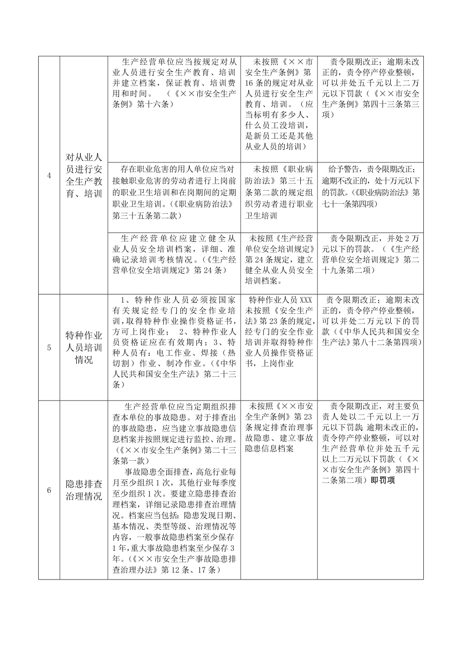 一般企业安全生产执法检查内容.doc_第3页