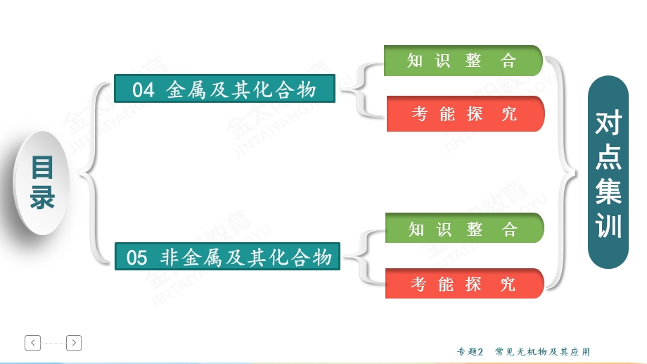 化学——常见无机物及其应用.ppt_第2页