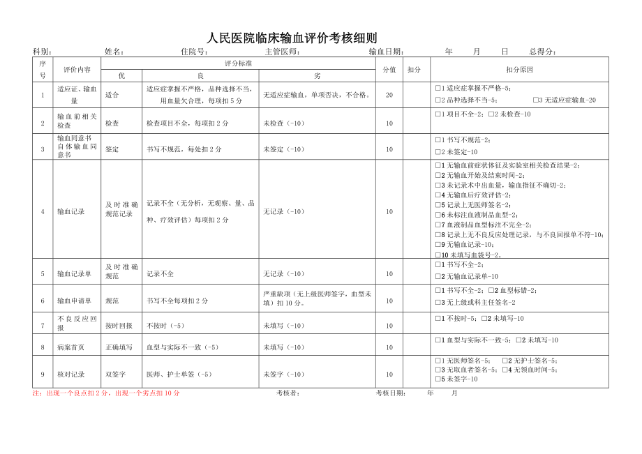 医院临床输血评价考核细则.doc_第1页