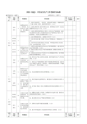 乡镇街道、平台安全生产工作考核评分标.doc