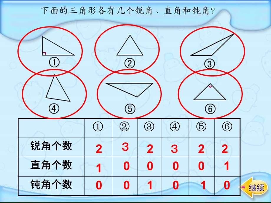 四年级数学《三角形的分类》.ppt_第2页