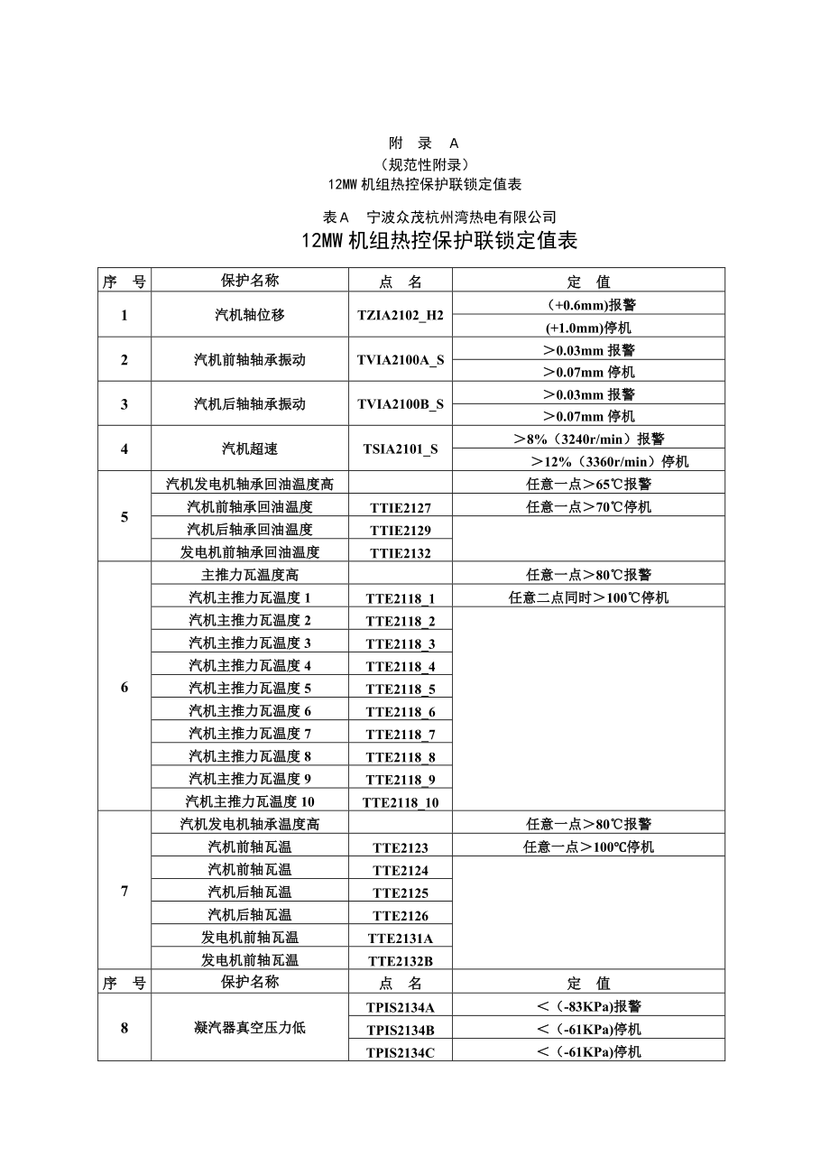 热控保护联锁试验管理制度.doc_第3页