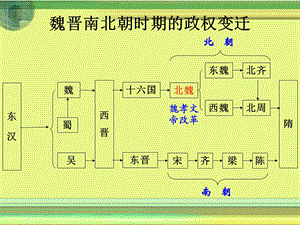 高中历史复习孝文帝改革.ppt