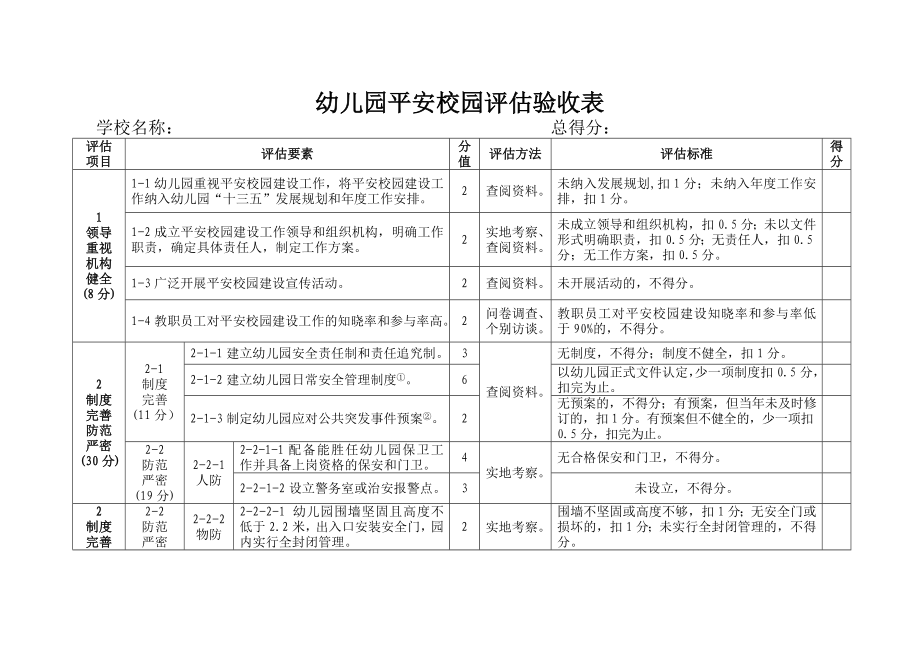 幼儿园平安校园评估验收表.doc_第1页