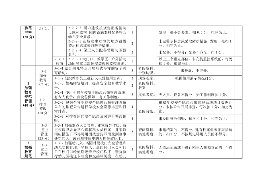 幼儿园平安校园评估验收表.doc_第2页