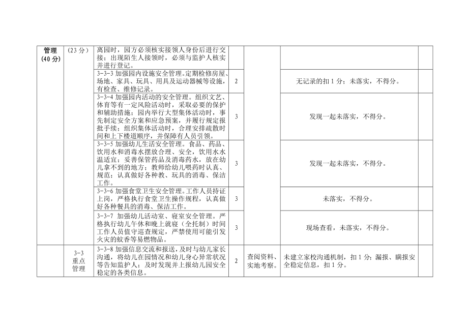 幼儿园平安校园评估验收表.doc_第3页