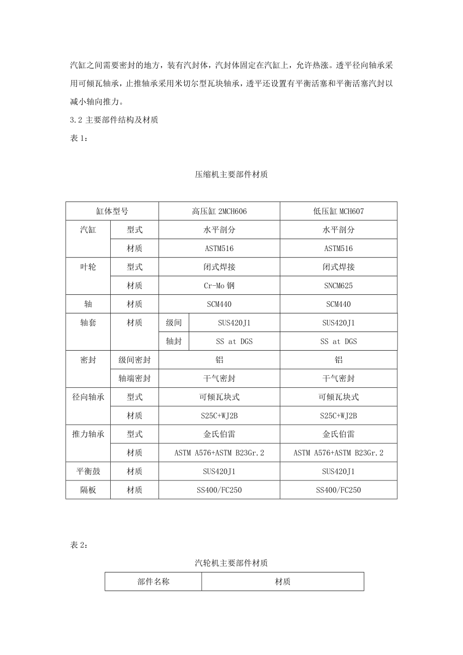 k7701氨压缩机组检修规程.doc_第2页