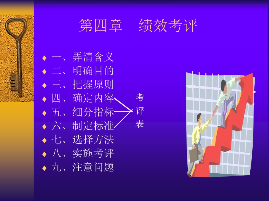 第四章绩效考评.ppt_第1页