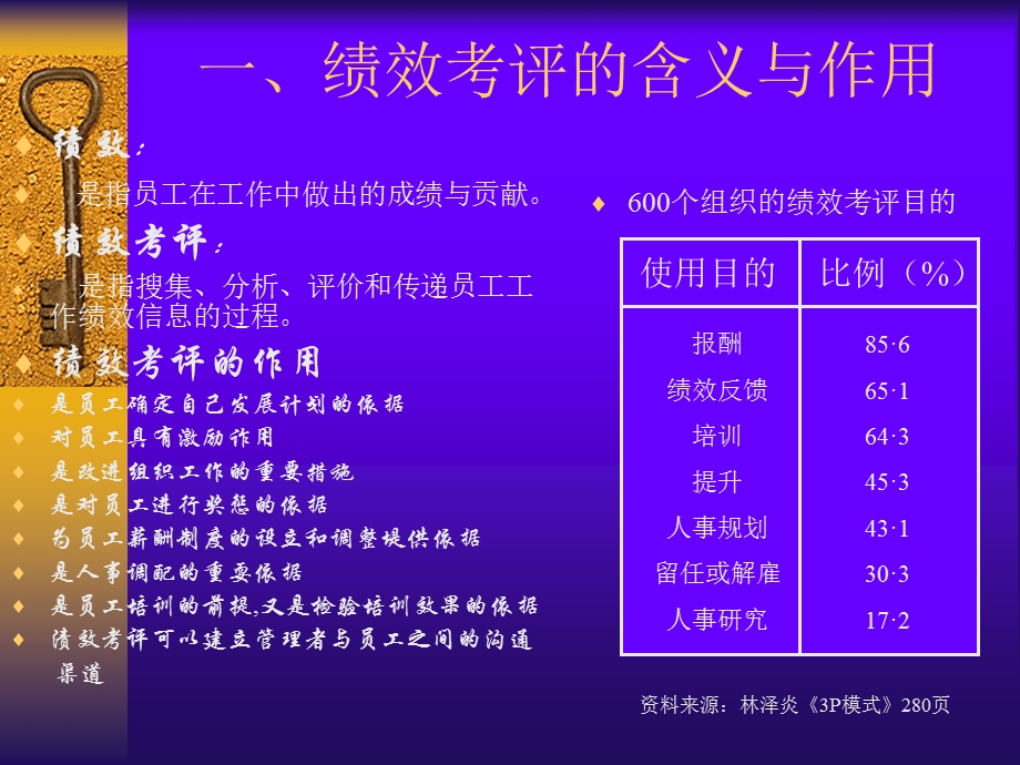 第四章绩效考评.ppt_第3页