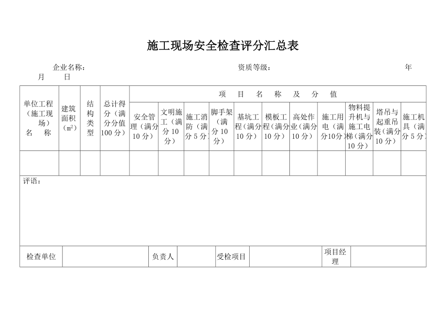 建筑施工安全检查标准评分表(全套).doc_第1页