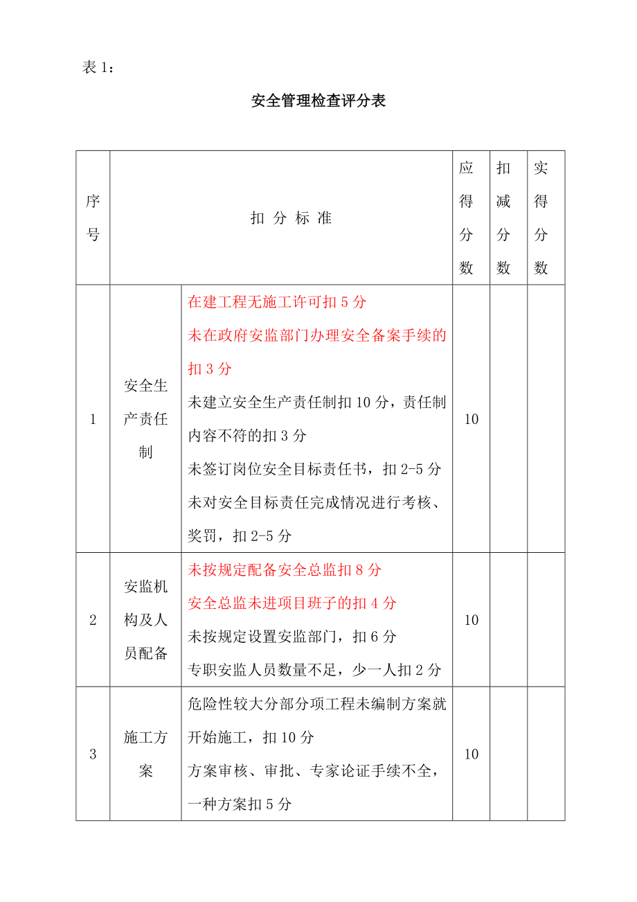 建筑施工安全检查标准评分表(全套).doc_第2页