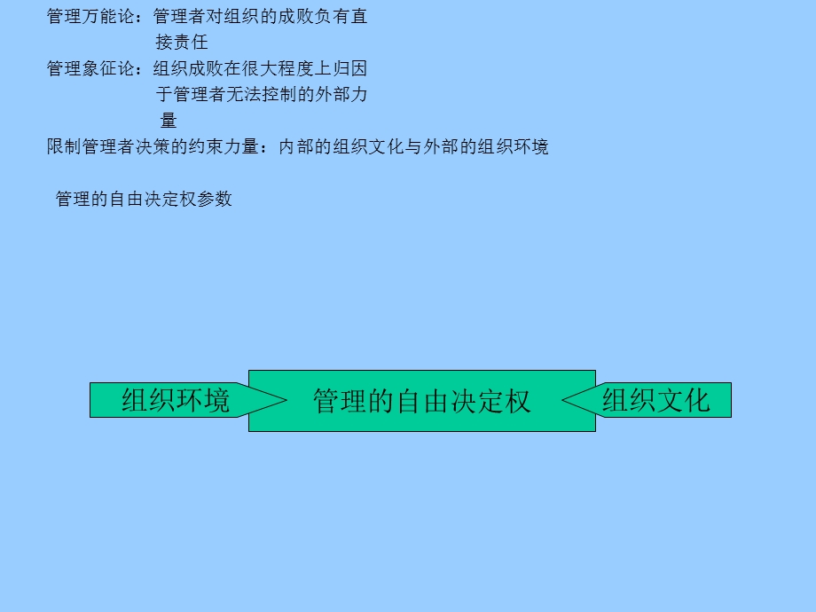 管理学原理.ppt_第1页