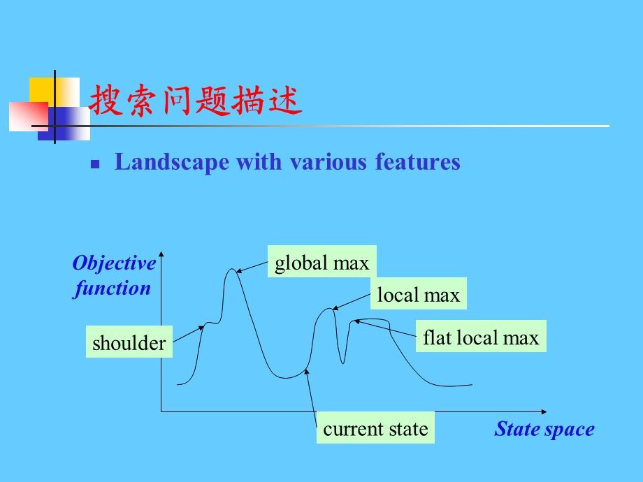 模拟退火算法.ppt_第3页