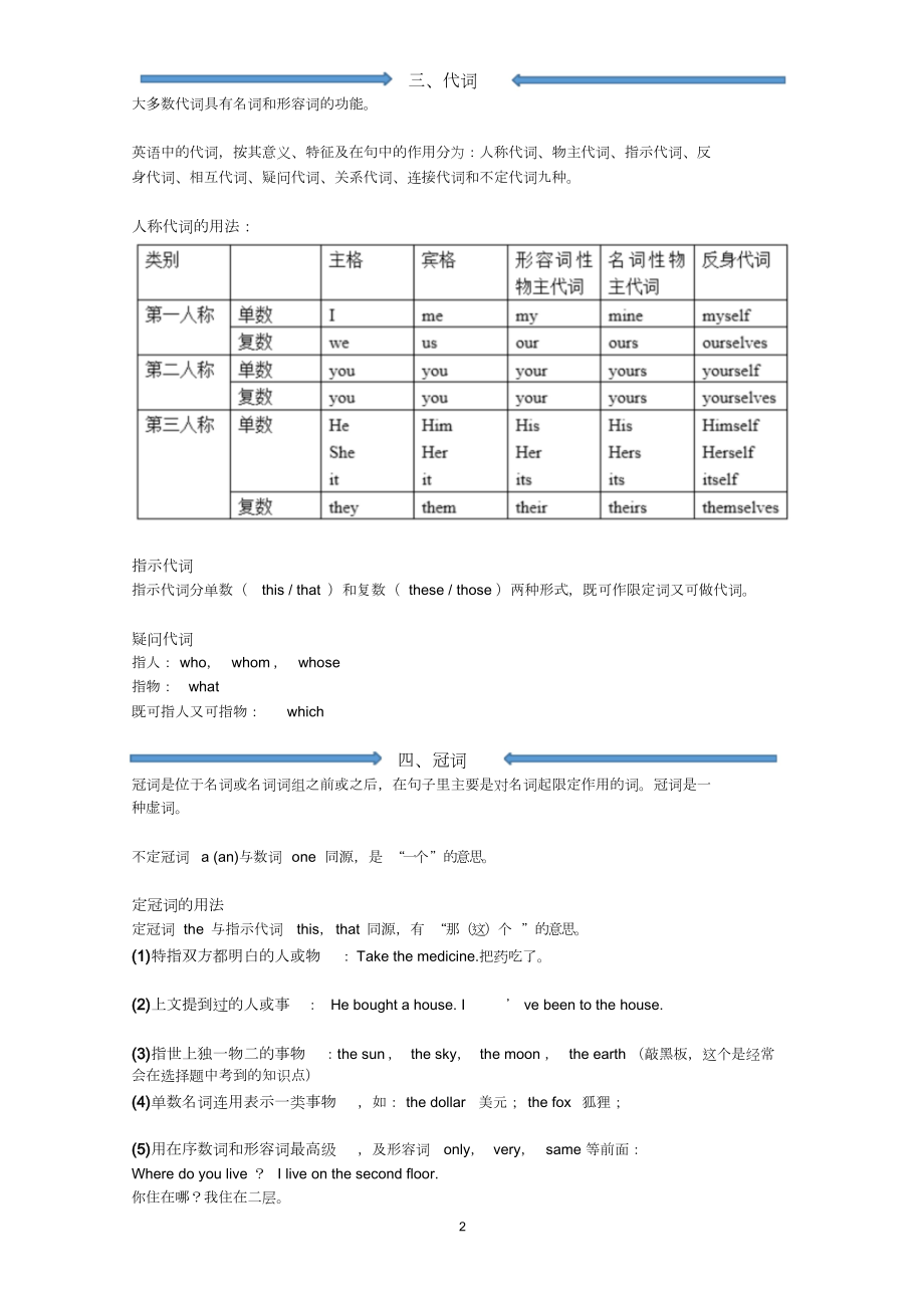 初中英语10大词类详解+用法+考点.doc_第2页