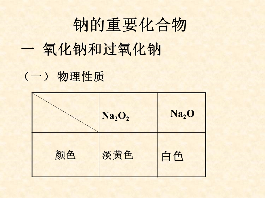 几种重要的金属氧化物.ppt_第2页