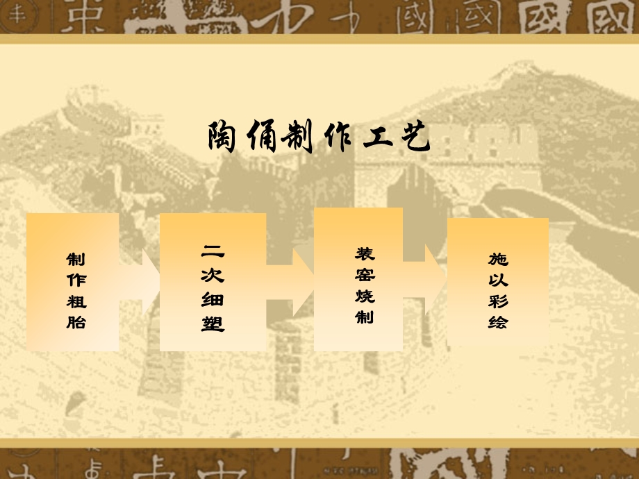 秦兵马俑课件.ppt_第2页