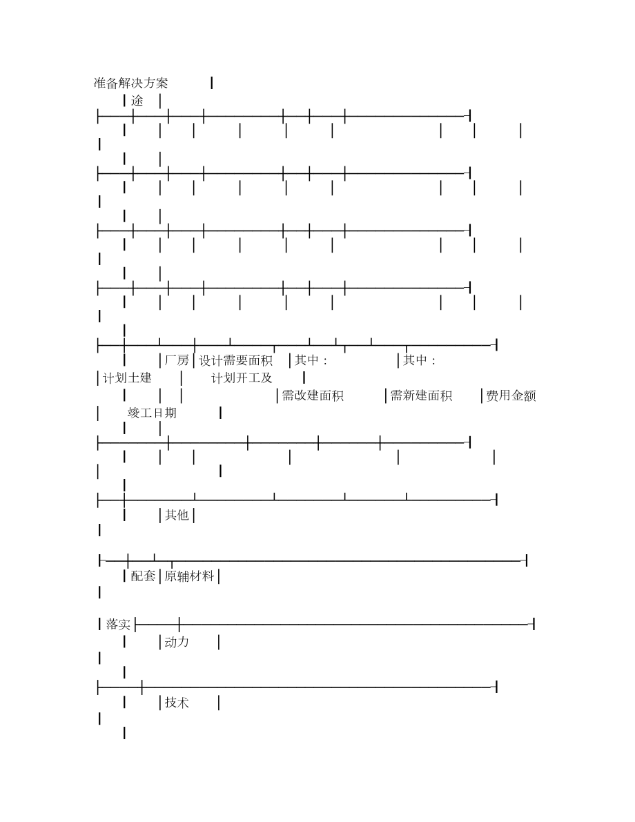 联营股本借贷申请书.doc_第2页