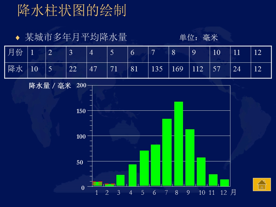 降水和降水的分布.ppt_第3页