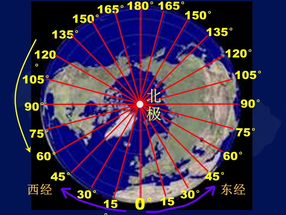 地球和地球仪的课件.ppt_第3页