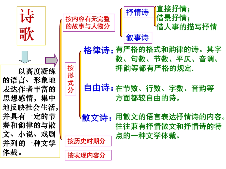 课件：声情并茂——押韵与平仄.ppt_第3页