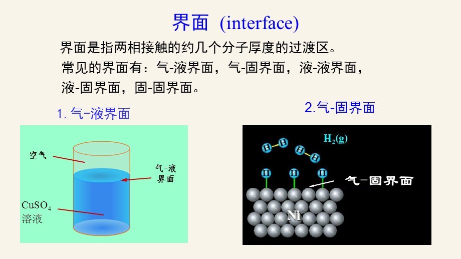 表面物理化学.pptx_第3页