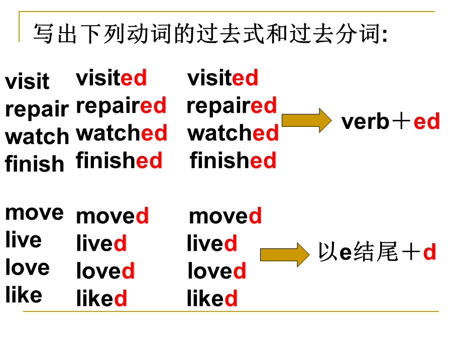 初中英语课件——现在完成时.ppt_第3页