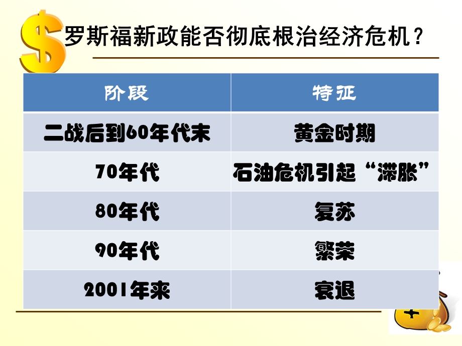 当代资本主义的新变化.ppt_第1页