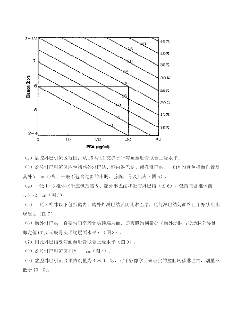 前列腺癌根治性放疗靶区.doc_第3页