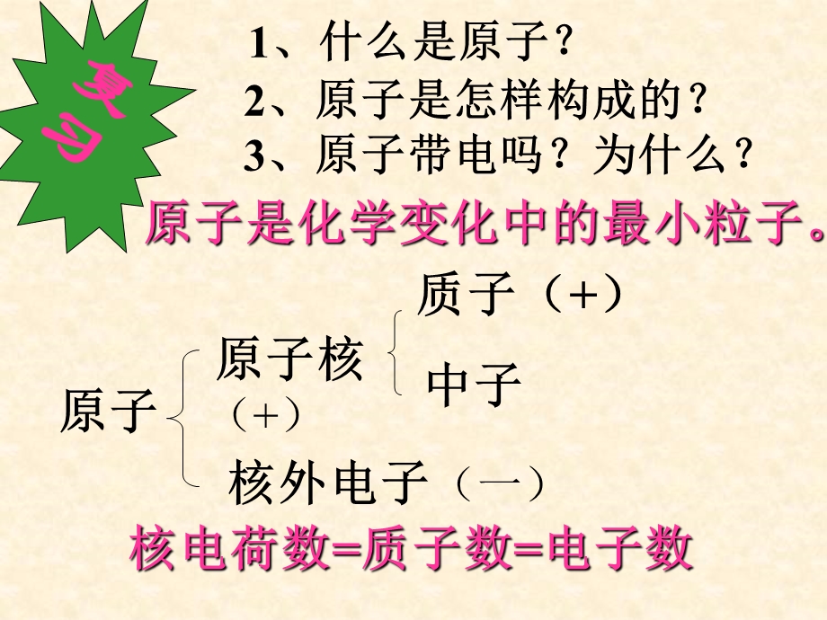 课题3离子课件.ppt_第2页