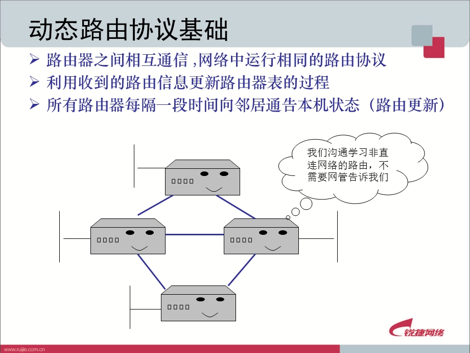 RACK03IP路由技术(2).ppt_第2页