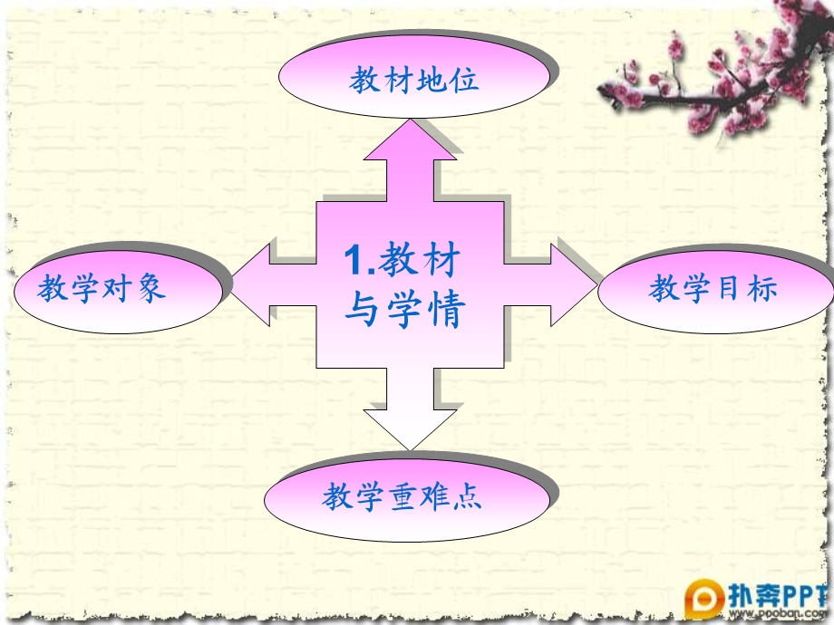 教师说课课件获奖作品：思想品德八年级上册第七课_第二框礼仪展风采.ppt_第3页