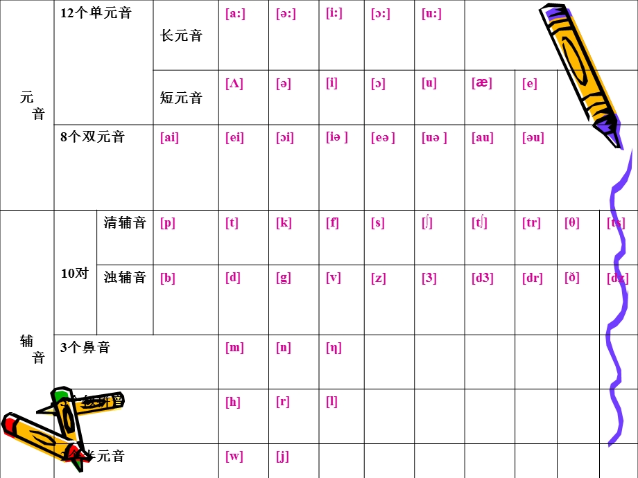 超级详细国际音标讲解.ppt_第3页