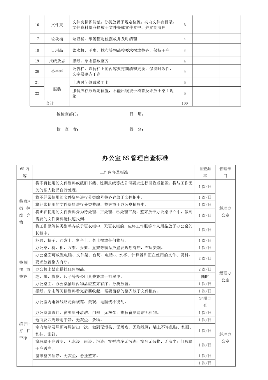 办公室6S管理规定.doc_第3页