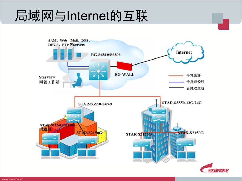 RACK10局域网与Internet网互联.ppt_第2页