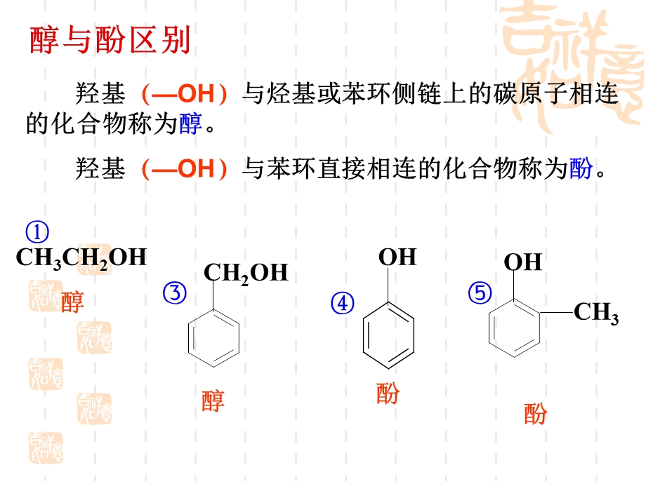 【化学】31《醇酚》上课（人教版选修5）.ppt_第3页