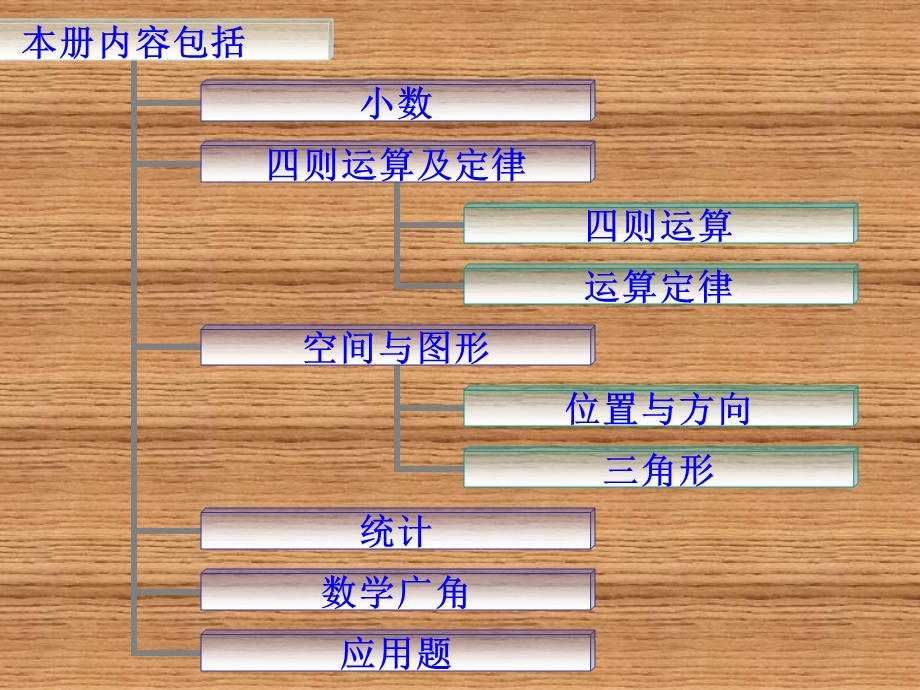 人教版小学数学四年级下册总复习课件三 (2).ppt_第2页