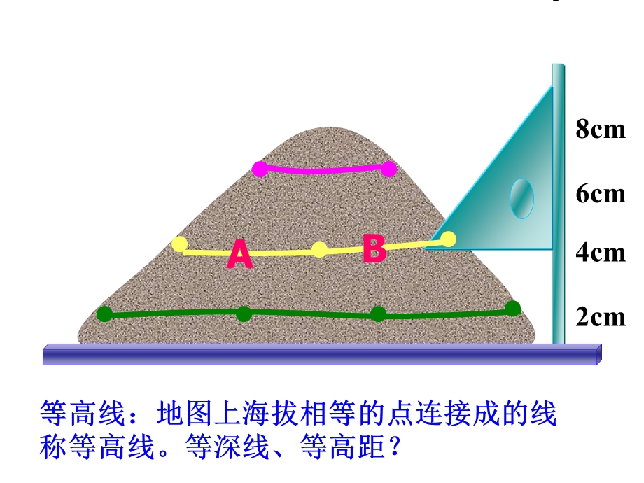 七年级地理上册第一章第四节《地形图的判读》等高线新人教版.ppt_第2页