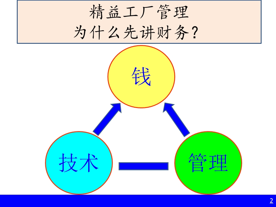 精益财务管理.pptx_第2页