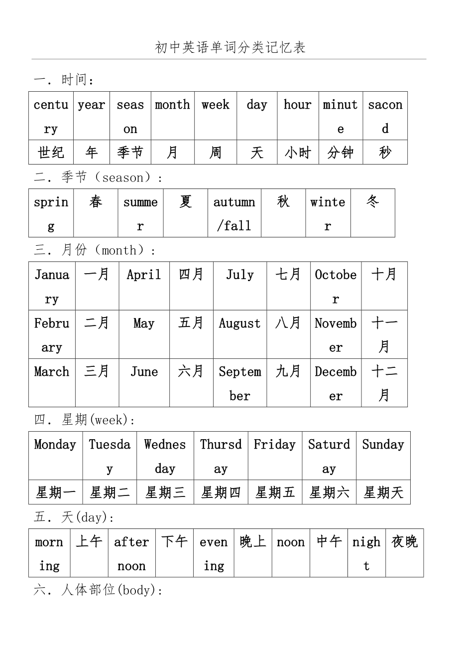 初中英语单词分类记忆表.doc_第1页