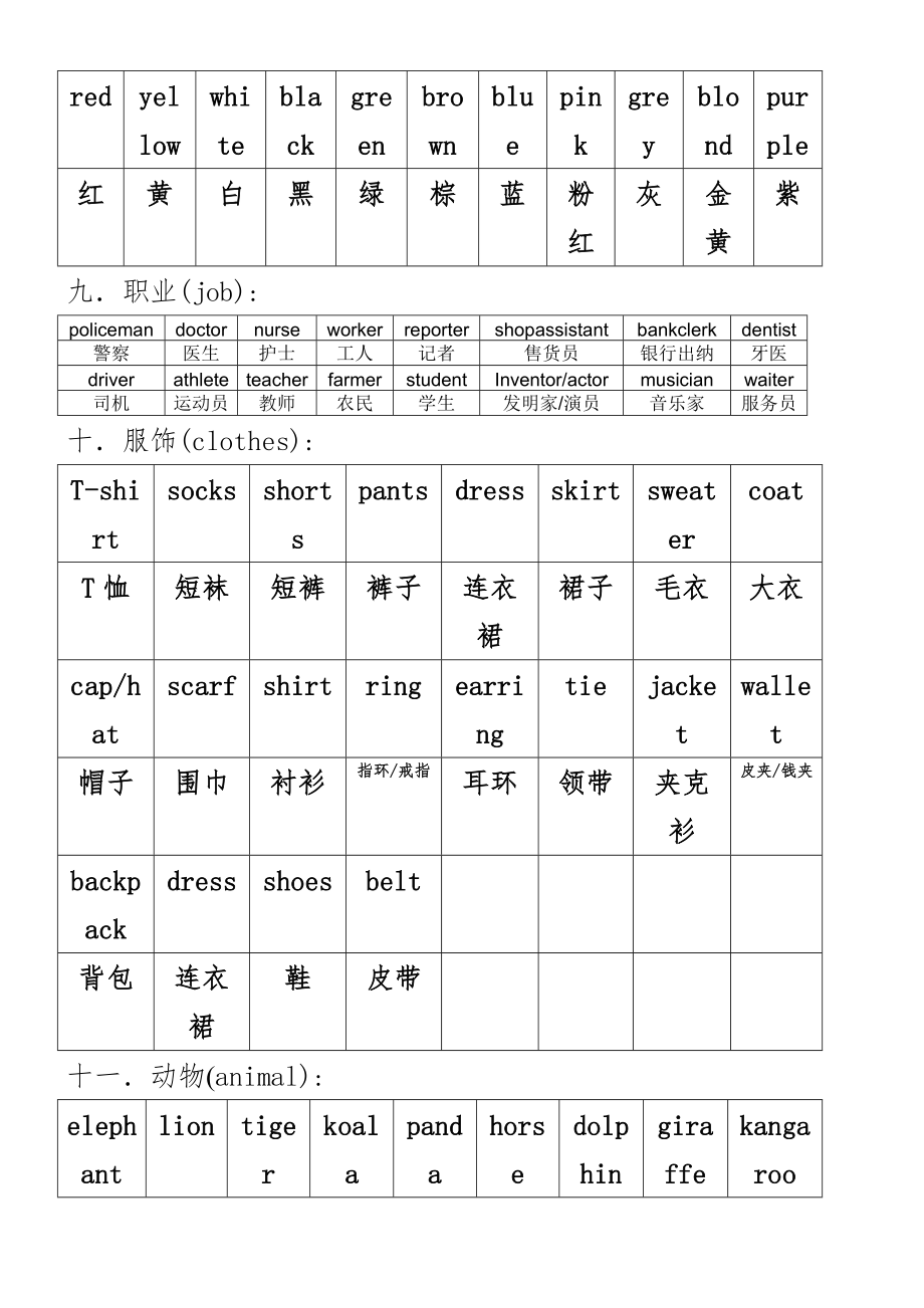 初中英语单词分类记忆表.doc_第3页