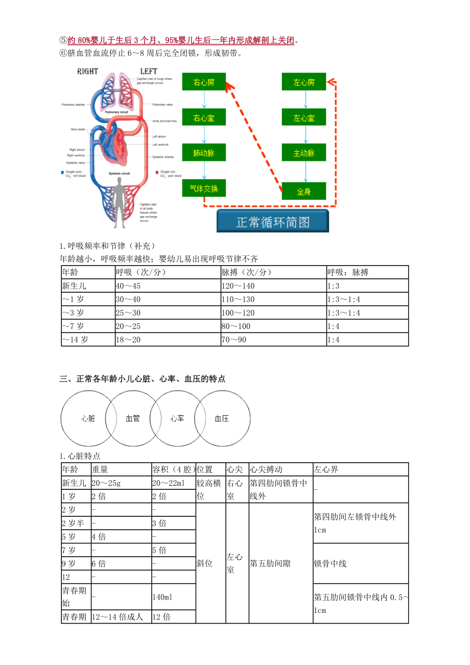 初级护师考试辅导-第10章-循环系统疾病患儿的护理(讲义).doc_第3页