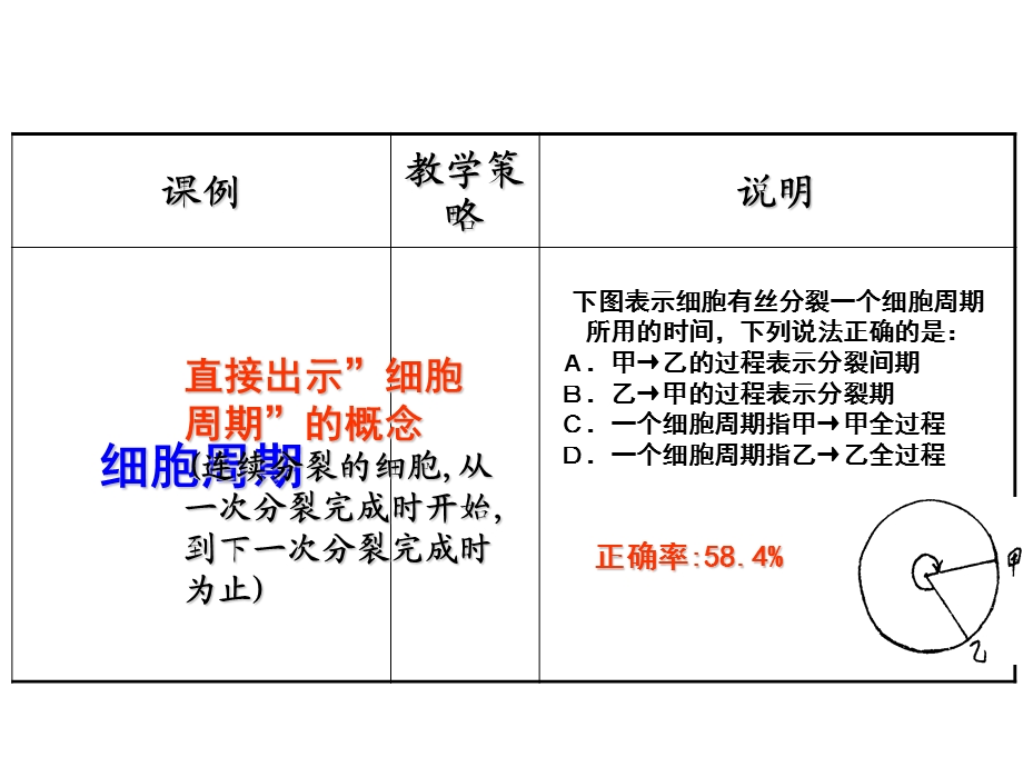 关于核心概念的教学.ppt_第3页