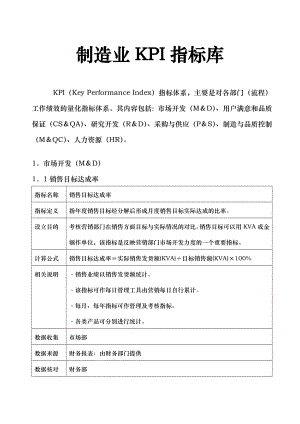 制造业KPI指标库.doc