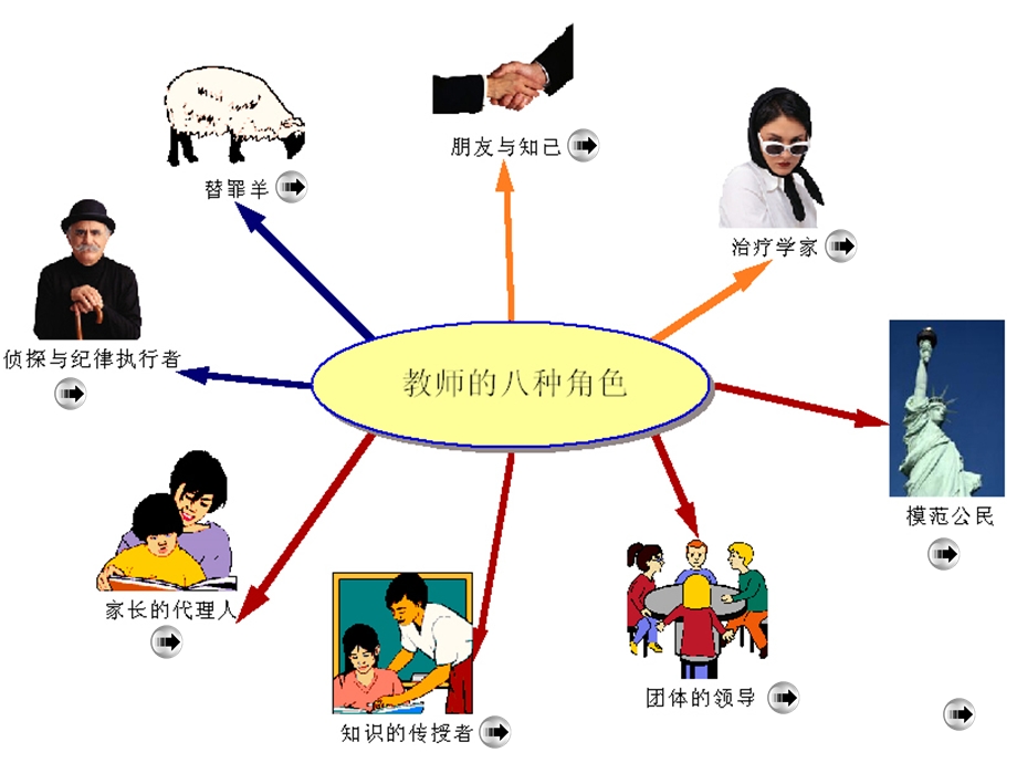 班主任工作与心理学的结合.ppt_第3页