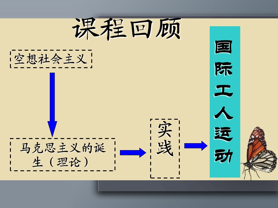 国际工人运动的艰辛历程用).ppt_第1页