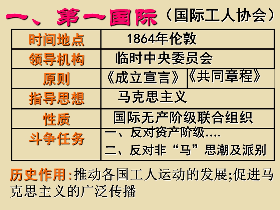 国际工人运动的艰辛历程用).ppt_第3页